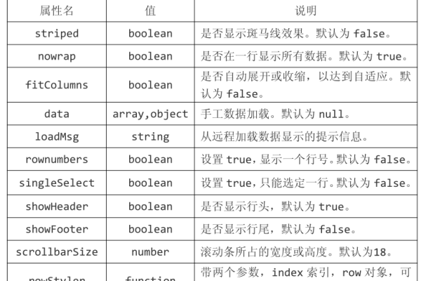 php如何创建一个表