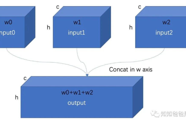 concat函数 concat