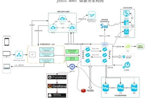 Oracle 11g DRCP的连接方式基本原理（druid连接oracle11g）