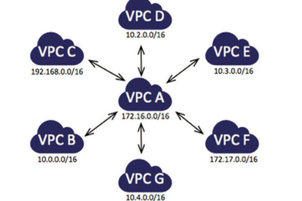 如何查询一台或多台与专有网络 VPC 建立了连接的经典网络类型实例