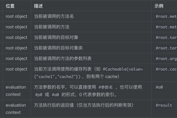 cacheable_响应缓存策略说明  第1张