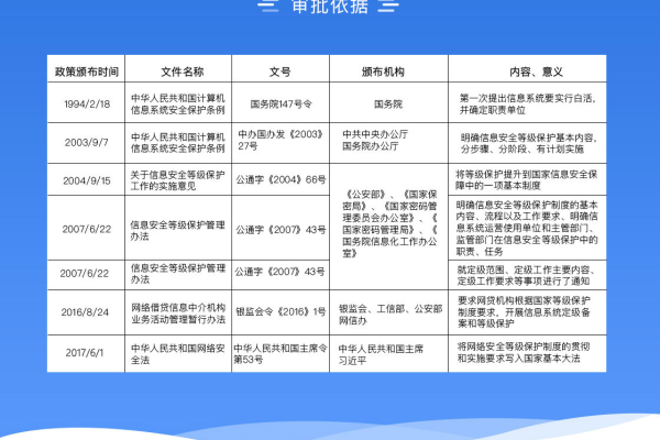 等级保护备案实施细则  第1张