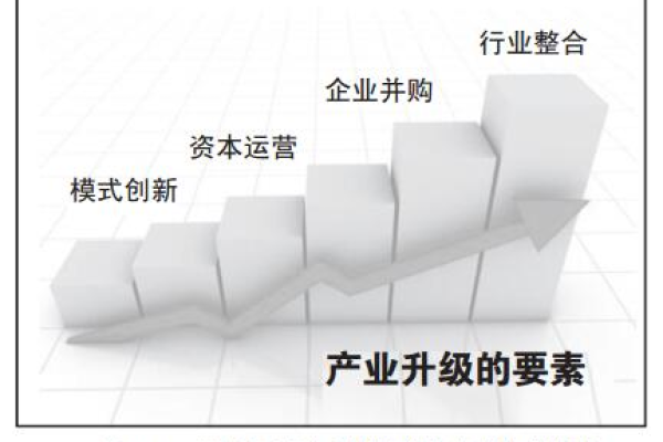 存量市场和增量市场_技能市场