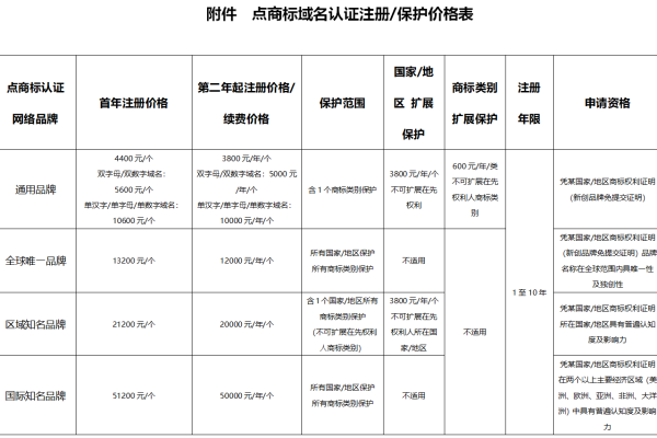 域名收费标准  第1张