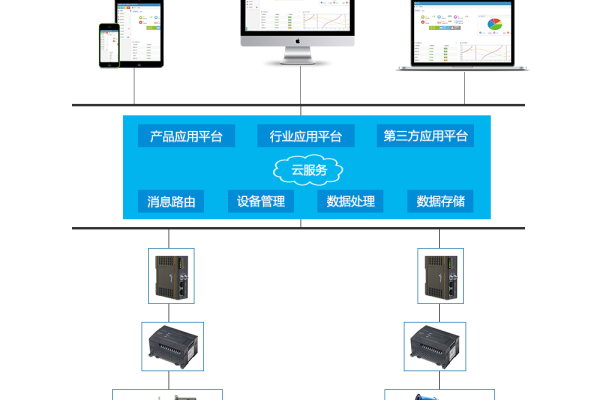 厂区作业设备远程监控系统 设备远程配置  第1张