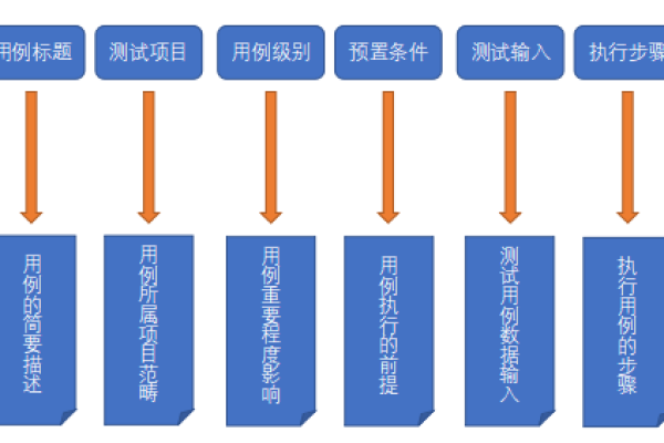 测试用例网站_测试用例