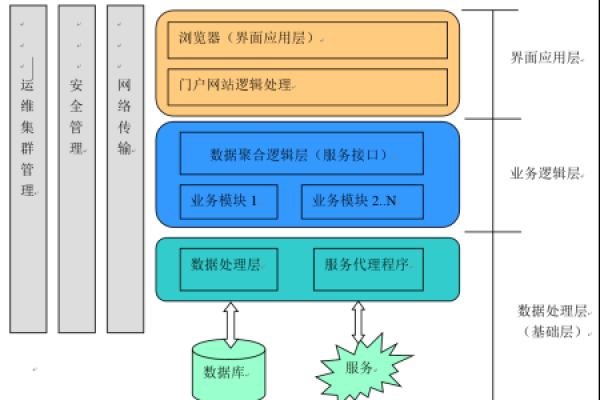 cms建站系统java_CMS发布服务配置说明