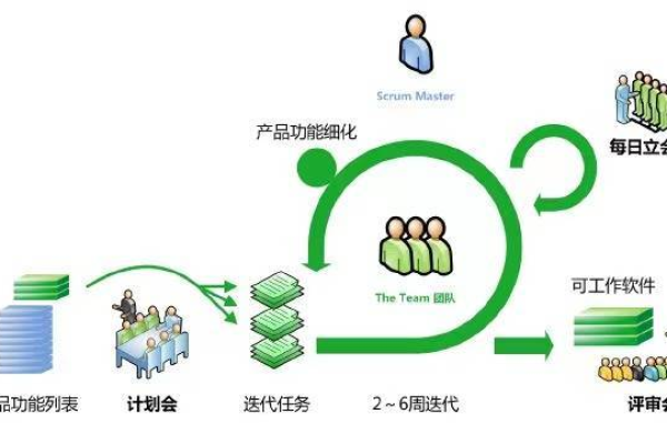 持续集成本地构建_持续集成  第1张