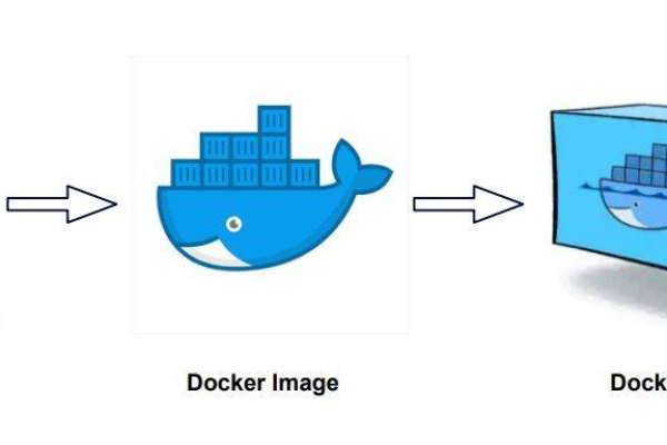 删除docker容器中的文件，mini进阶互联包可以后期加吗（删除docker network）