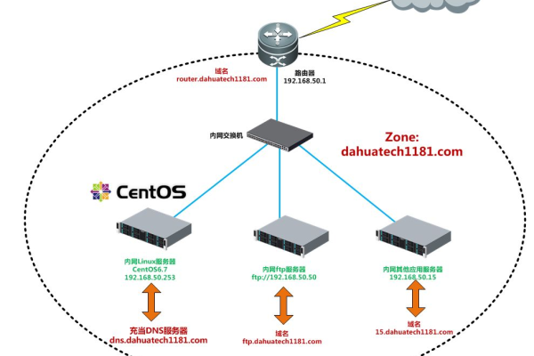 centos海外云服务器_CentOS  第1张