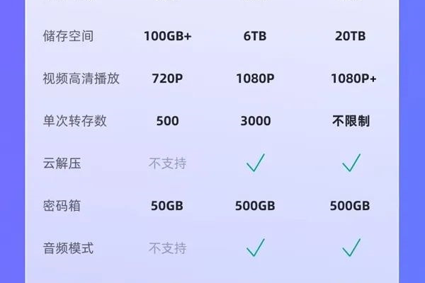 阿里云网盘与相册企业网盘续费提醒后点击去续费404 什么原因？  第1张