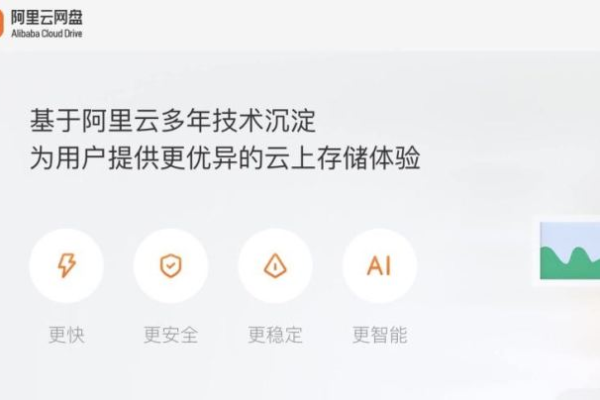 我用手机号登录的阿里云网盘与相册，在续费管理页面搜不到东西呢？