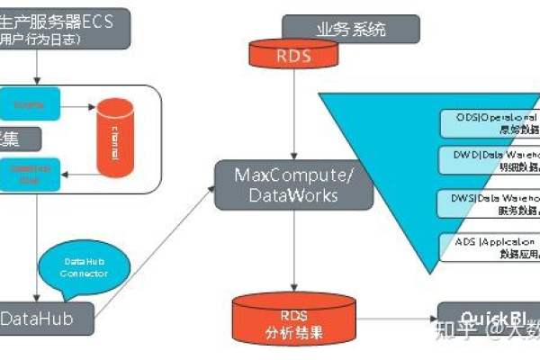 云数据仓库ADB MySQL实时增量如何把数据导入到ots里?