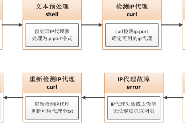 php array_flip如何筛选