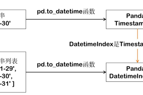 在PolarDB筛选今天的日期，结果，其它日期的也出来了，什么情况？