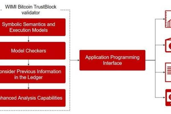 Oracle微服务框架 Helidon 2.0.0-M1 发布：Helidon MP 中支持 GraalVM、新的 Helidon DB Client