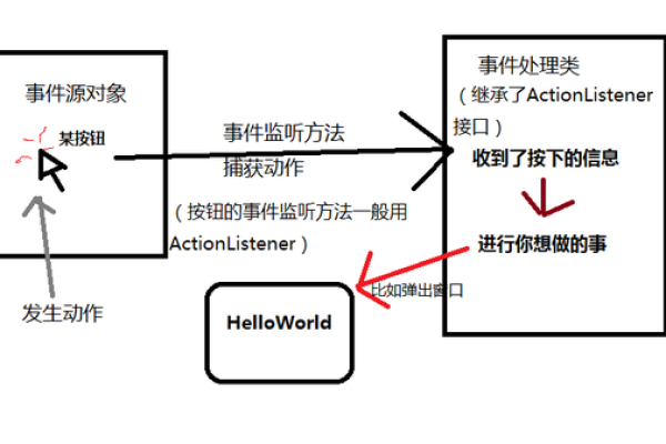 事件监听js  第1张