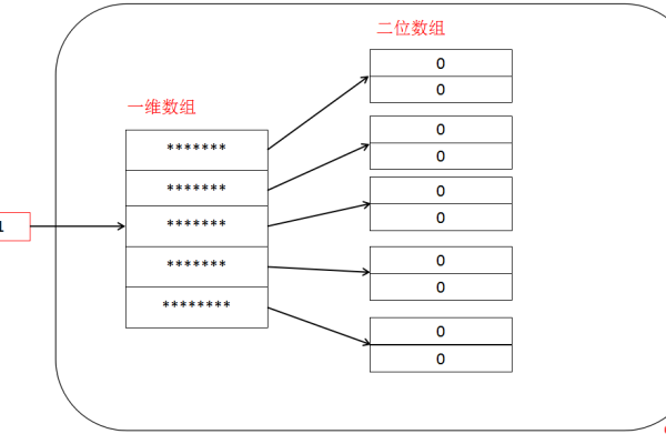 如何显示2维数组php  第1张