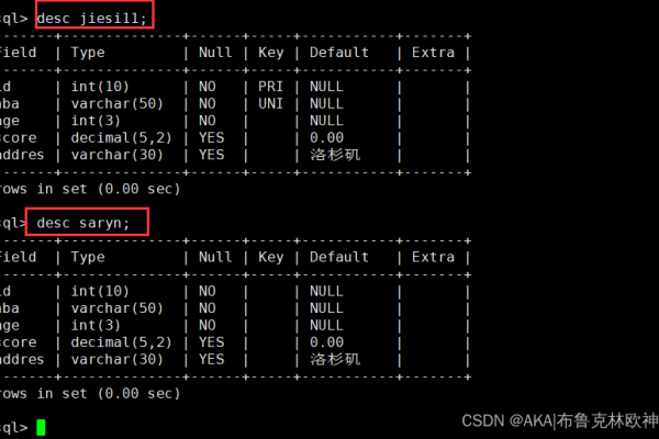 查询mysql用户_RDS for MySQL用户指南