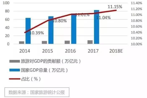 在线旅游、网络出行、在线外卖等互联网服务受疫情冲击明显（谁会是在线旅游市场的下一个挑战者）