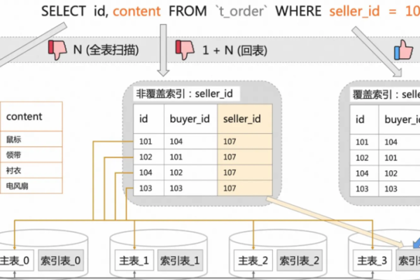 PolarDB的行索引和列索引应该是可以同时存在的吧？