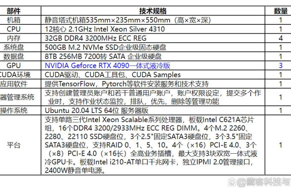 如何选择适合的GPU云主机配置参数？