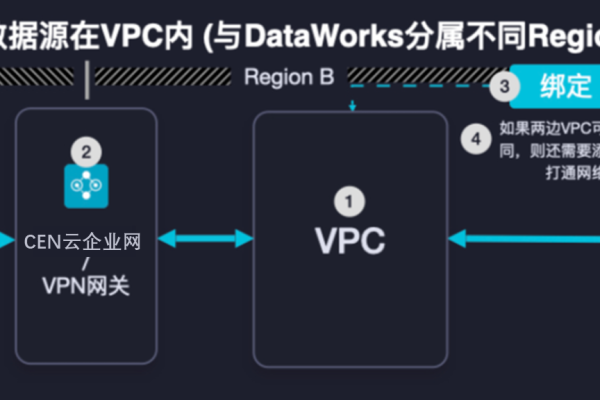 迁移到polardb mysql 之后 dataworks的原数据源地址，需要修改吗？