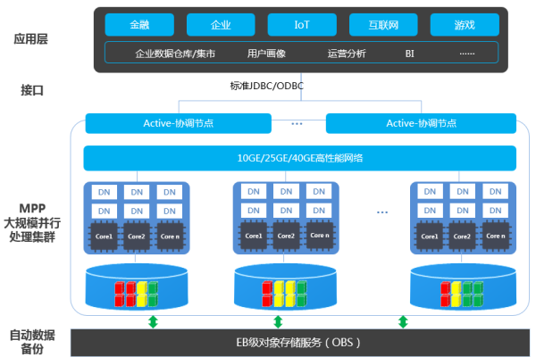 云数据仓库ADB date  第1张