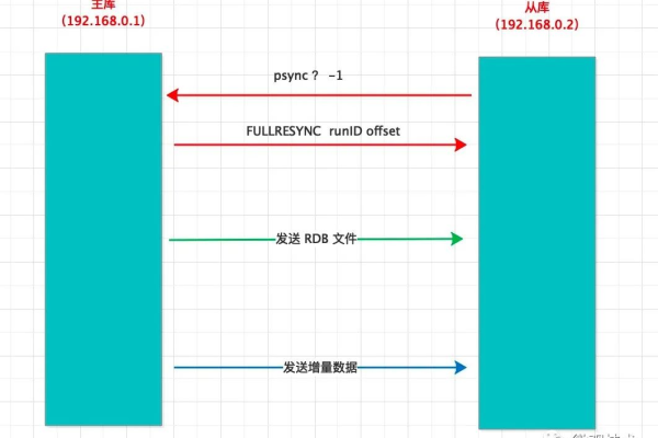 云数据仓库ADB MySQL支持将一列数组转换为多行的函数吗？