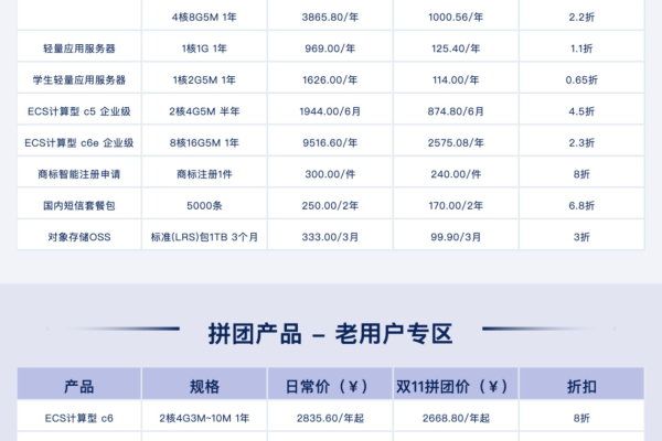 2023年阿里云活动：个人最高立减1500元、企业最高减2400元！  第1张