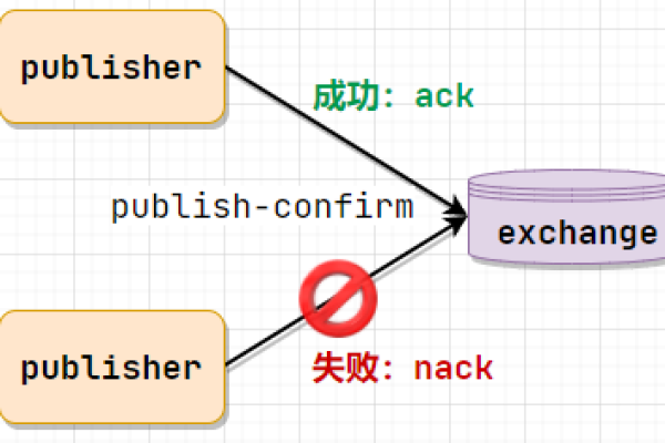 PolarDB闪断影响 insert和update吗？ 会不会导致sql执行丢失？