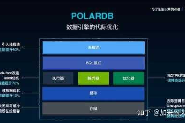 PolarDB归档为这三种方式，有什么区别吗？