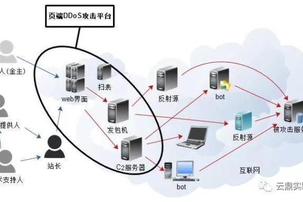 抗ddos攻击设备  第1张