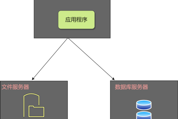 一个云服务器怎么分割多个文件  第1张