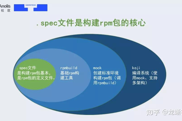 如何制作php的rpm包