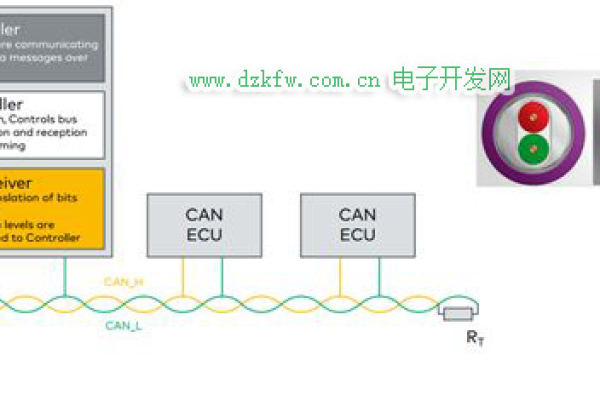 can网络节点组成是什么意思_删除”按钮是什么意思