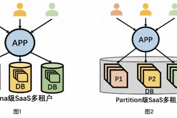 在PolarDB中如何对集群变更进行配置以及支持的使用场景概述？