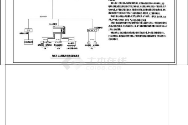 cad监控机房平面图_机房监控通知配置  第1张