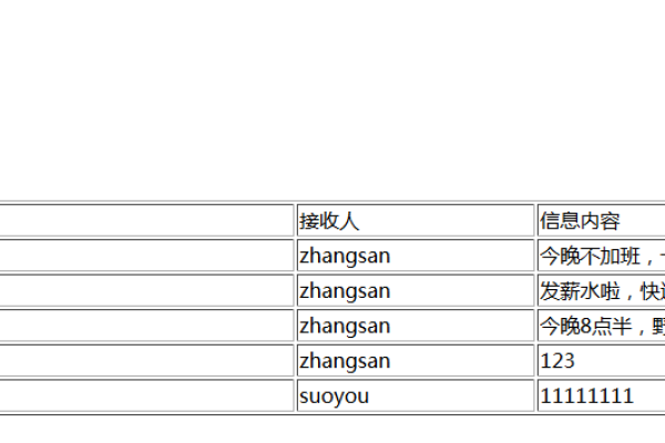 如何用php语言写留言板内容