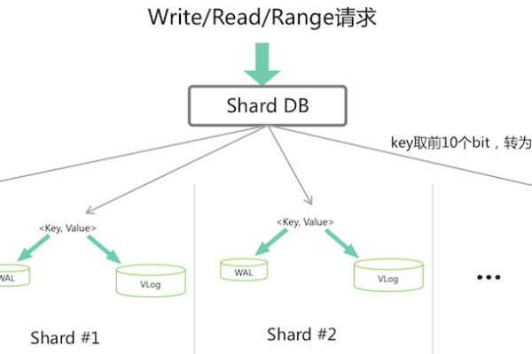 PolarDB集群变配及影响是什么？  第1张