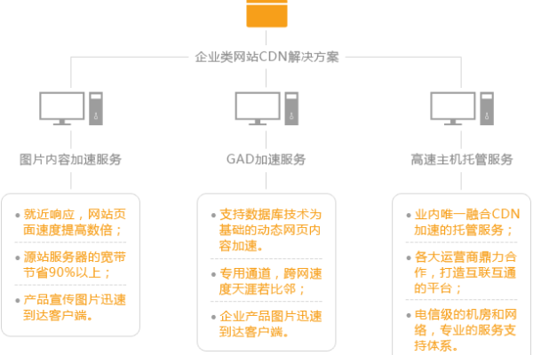 cdn供应商_供应商