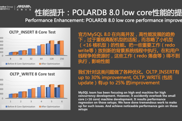 请问在PolarDB是否直接选择“克隆原实例数据”就可以，不会影响到现有业务吧？