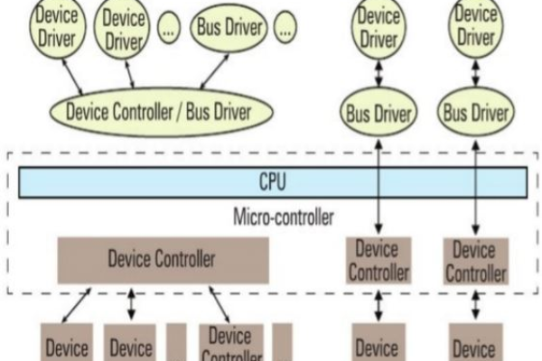 Linux系统中的Device Mapper机制介绍（linux device mapper）