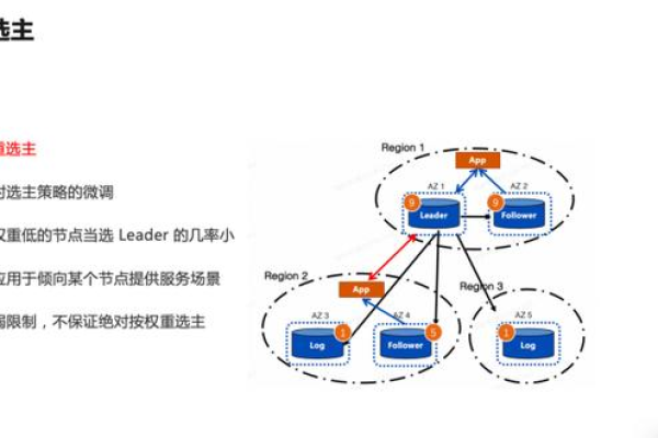 PolarDB存储热备集群可以关闭么？