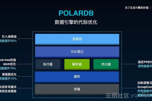 想咨询下polardb产品的报价 有人能给下吗？  第1张