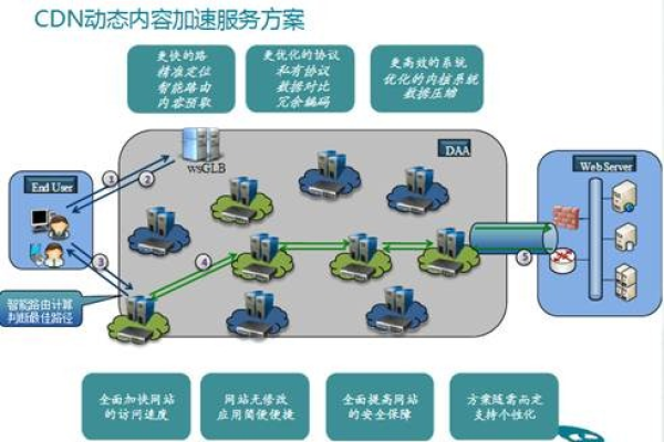 超速cdn_高点超速检测  第1张