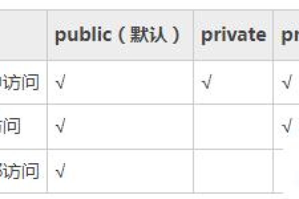 php中间表如何写