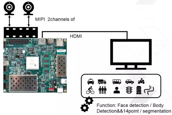 云原生 AI 套件的ecs 服务器里面是有物理显卡和物理 rdma 网卡的吗？