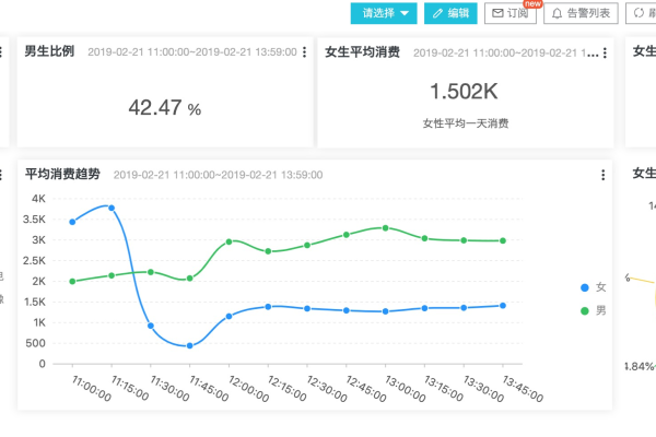 阿里云PAM的日志用什么方式可以统计管理?