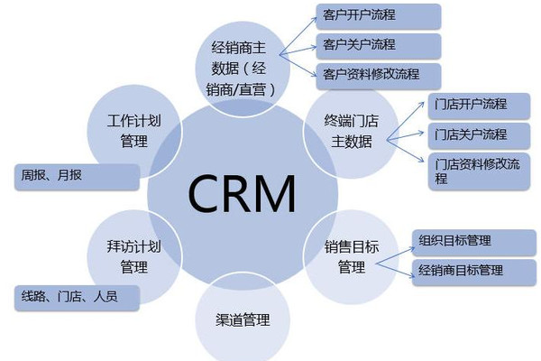 crm客户管理系统报价_方案